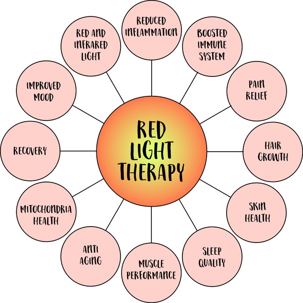 Red Light Therapy Benefits